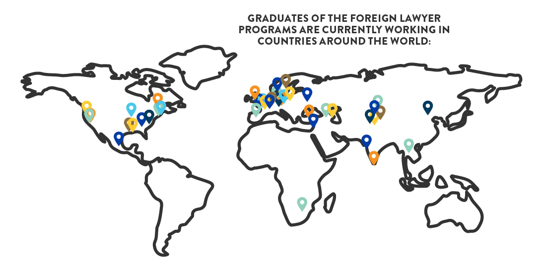 Where LL.M. graduates are working now